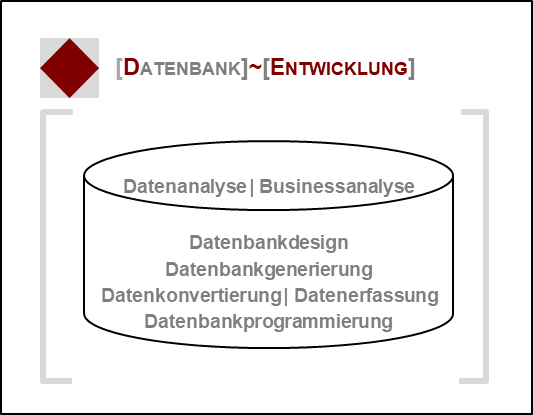 Datenbankentwicklung
