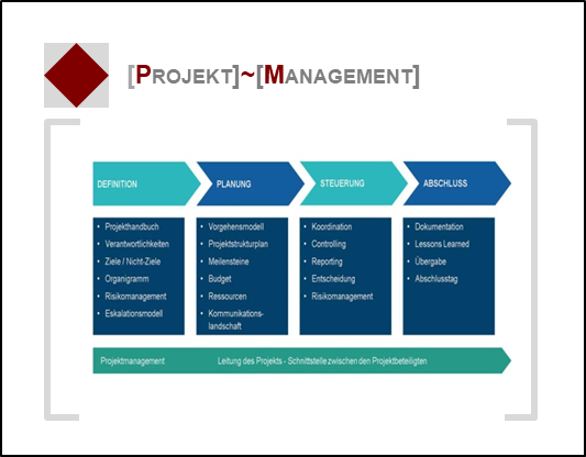 Projektmanagement