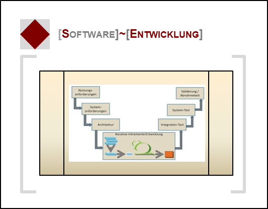 Softwareentwicklung